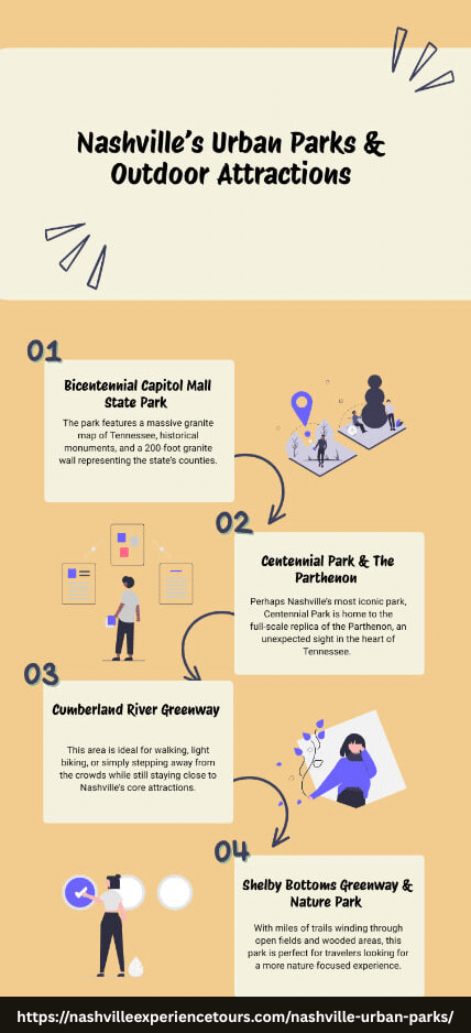 An infographic guide presenting the popular Nashville's urban park and outdoor attractions.